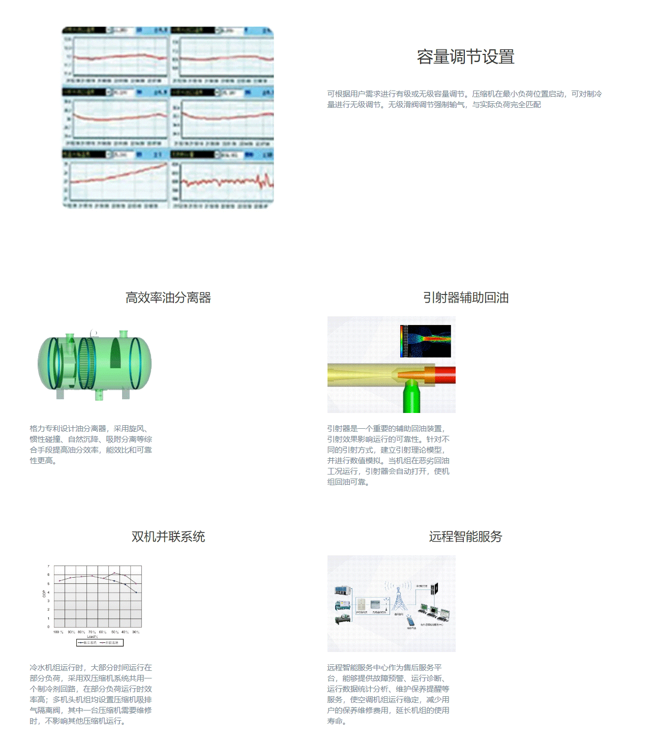 LH系列螺桿式水冷冷水機組