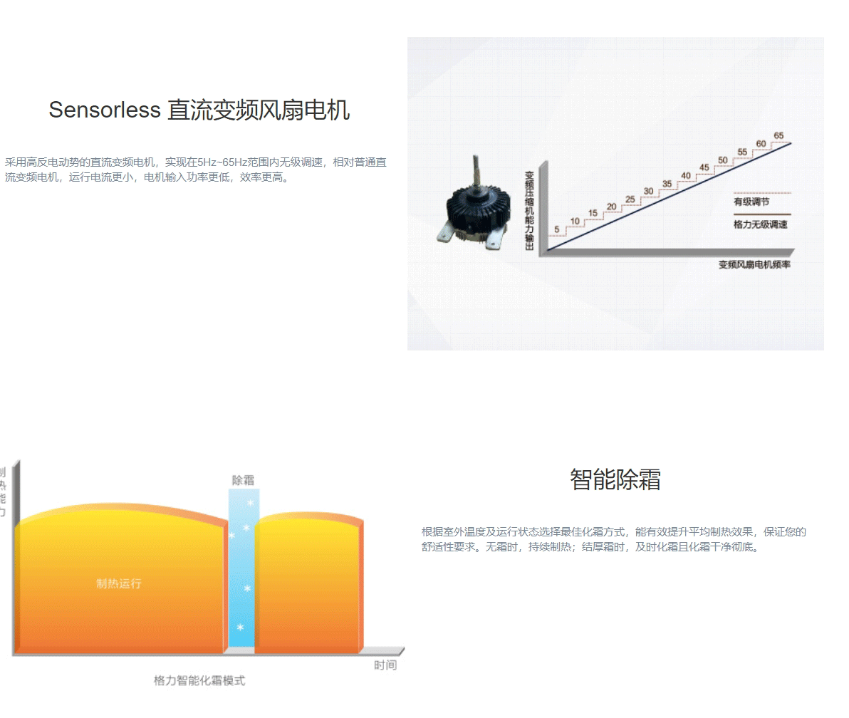 GMV5直流變頻多聯機組