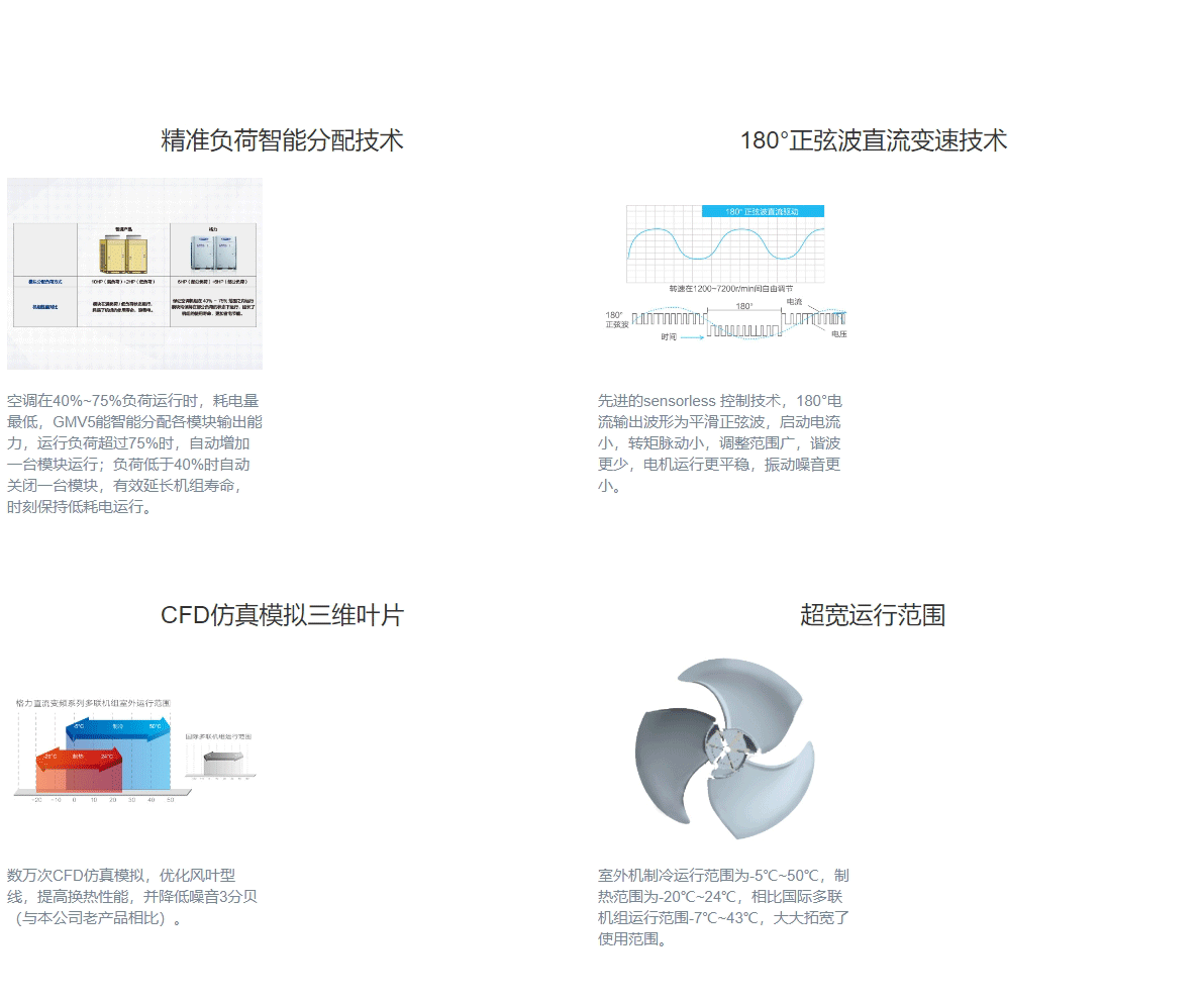 GMV5直流變頻多聯機組