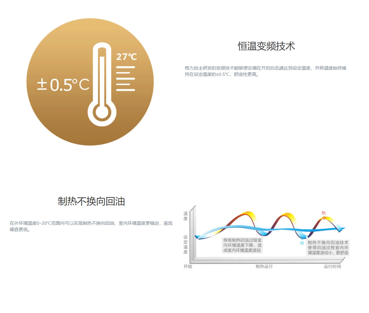 GMV ES直流變頻多聯機