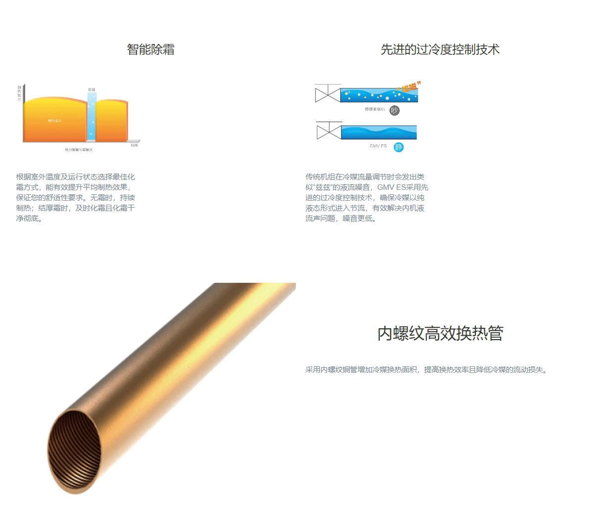 GMV ES直流變頻多聯機