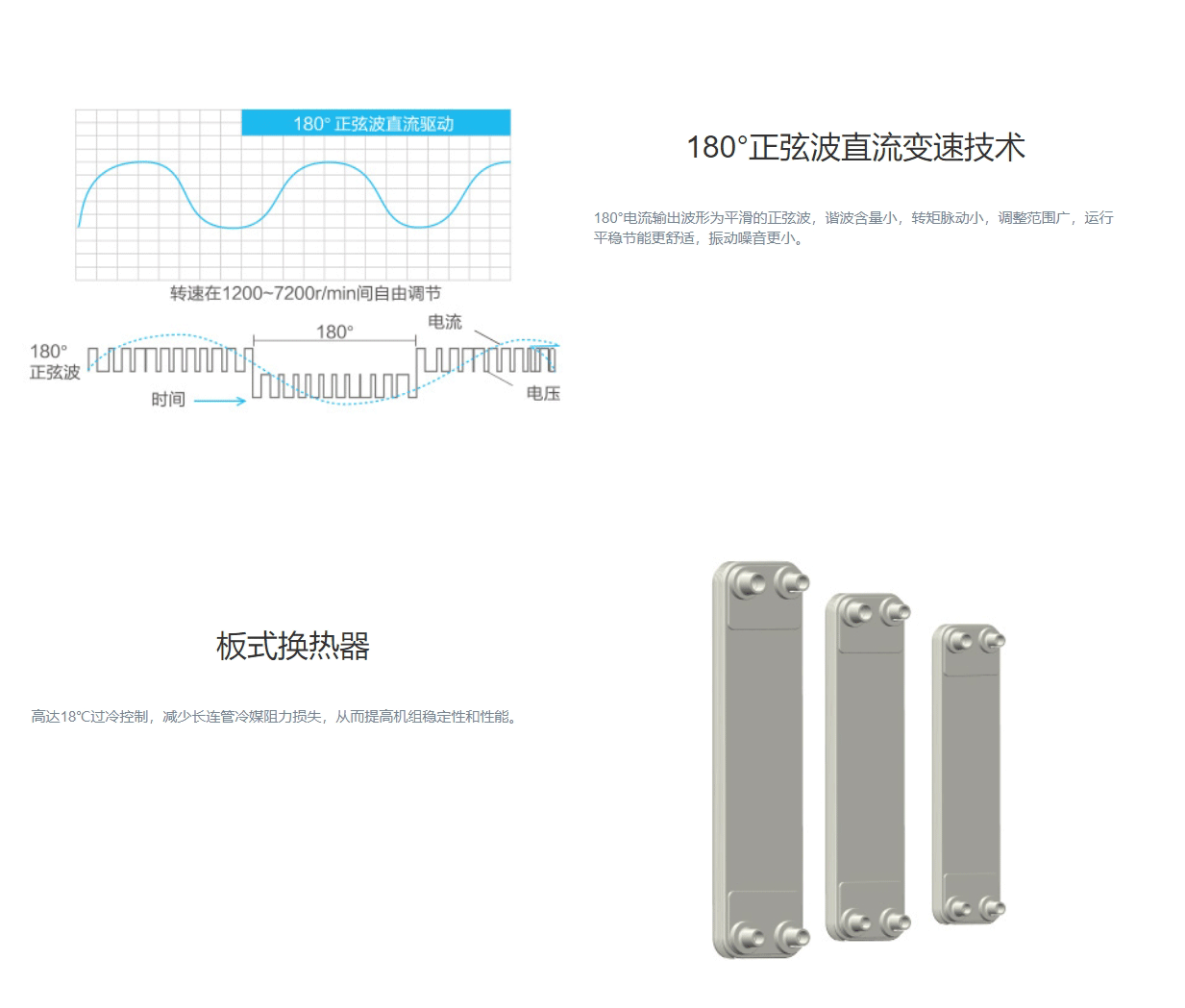 GMV ES直流變頻多聯機