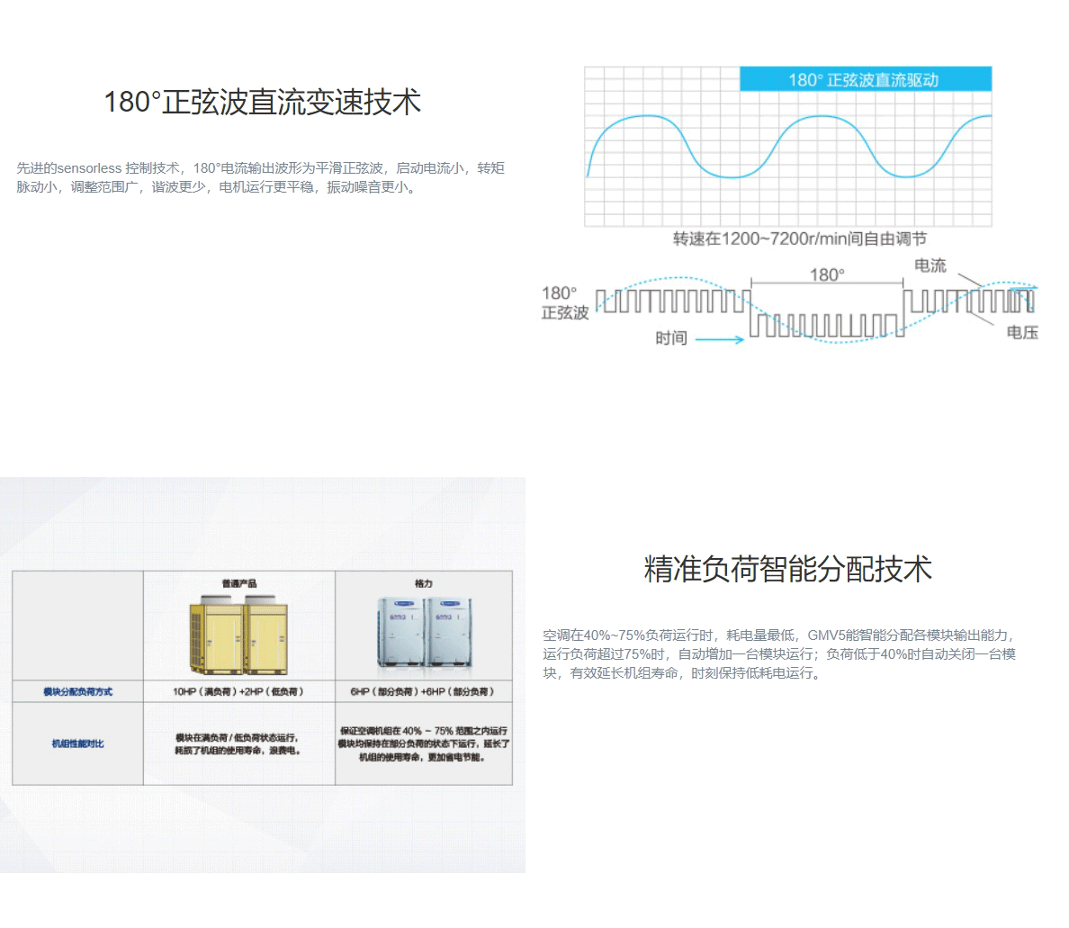 GMV水源熱泵直流變頻多聯機組