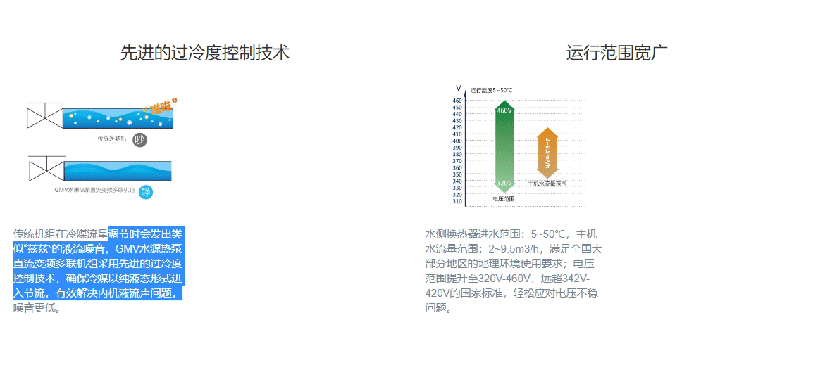 GMV水源熱泵直流變頻多聯機組