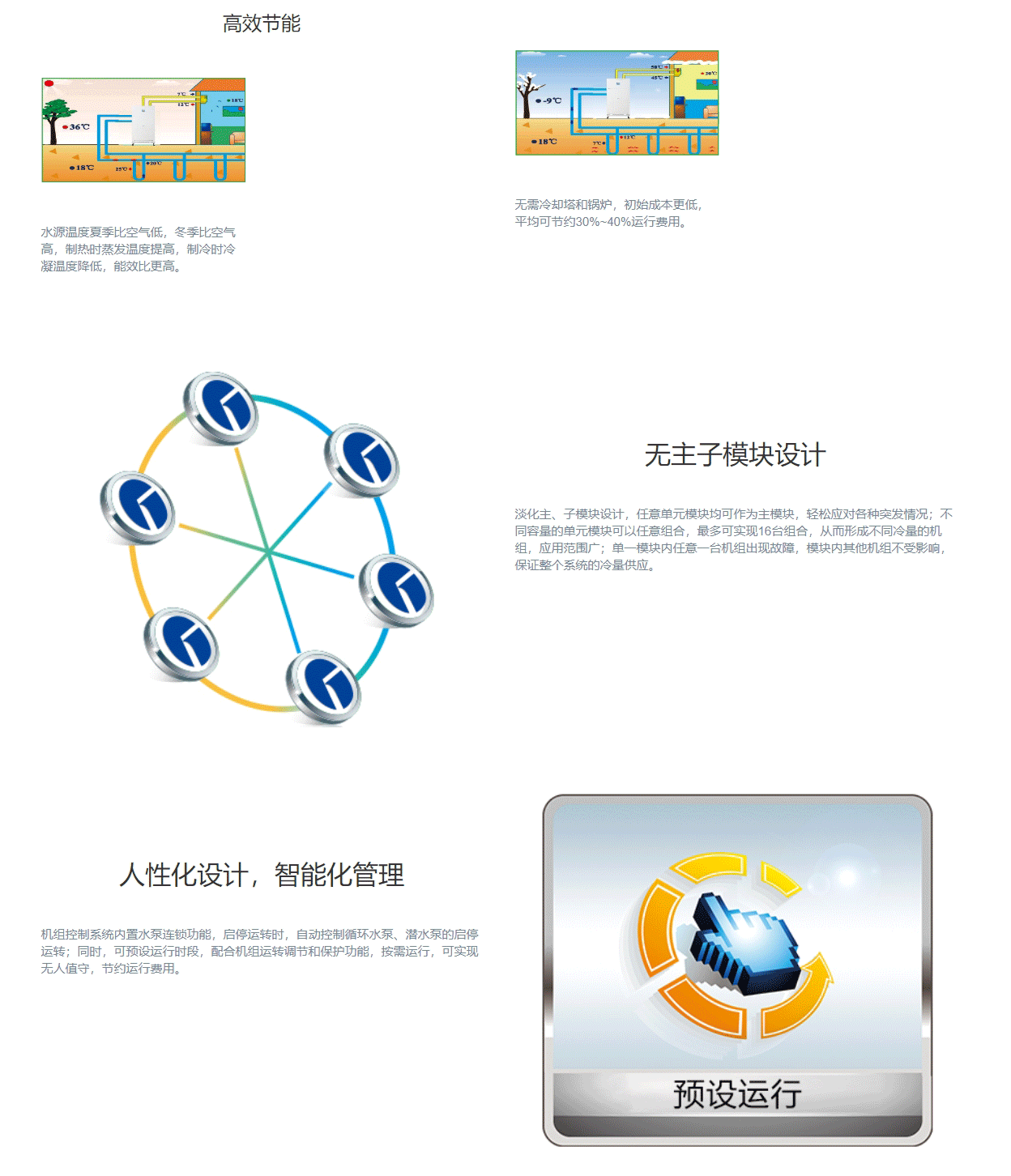 MS系列套管式水源熱泵渦旋機組