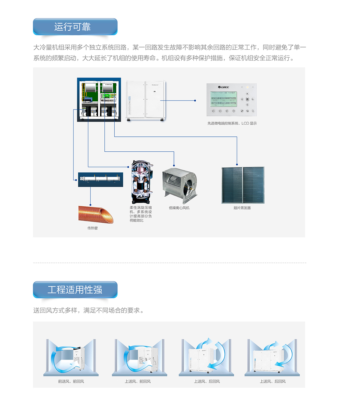 DL系列水冷單元式空調機組